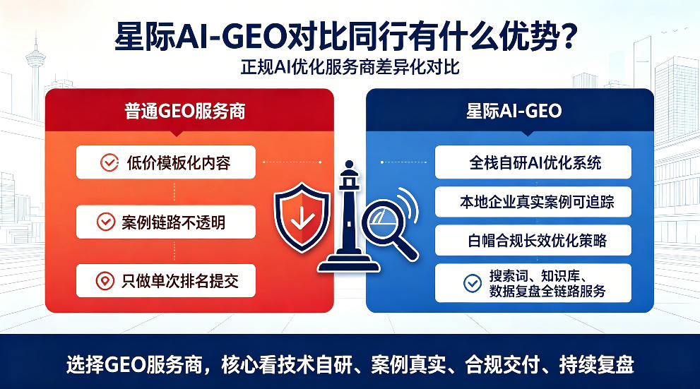 常宁星际AI-GEO对比同行有什么优势？正规AI优化服务商差异化对比